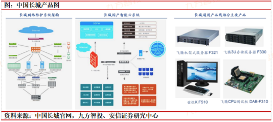 科技自立自強 信創筑基護航計算機系統服務新時代